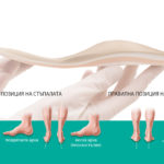 flat foot Анализ на походката | ОРТОТЕХ Блог